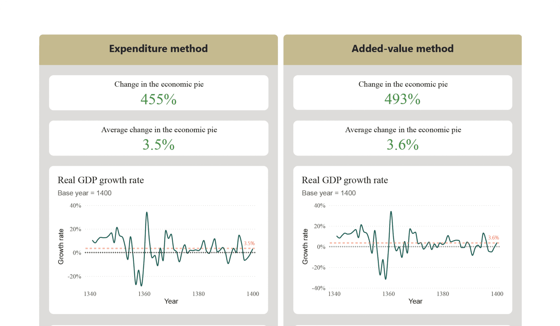 Iran IHBS - Nominal Expenditure