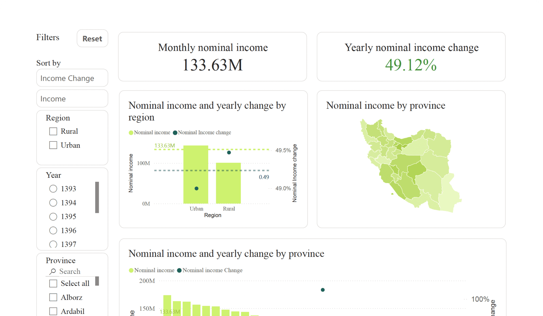 Iran IHBS - Nominal Income