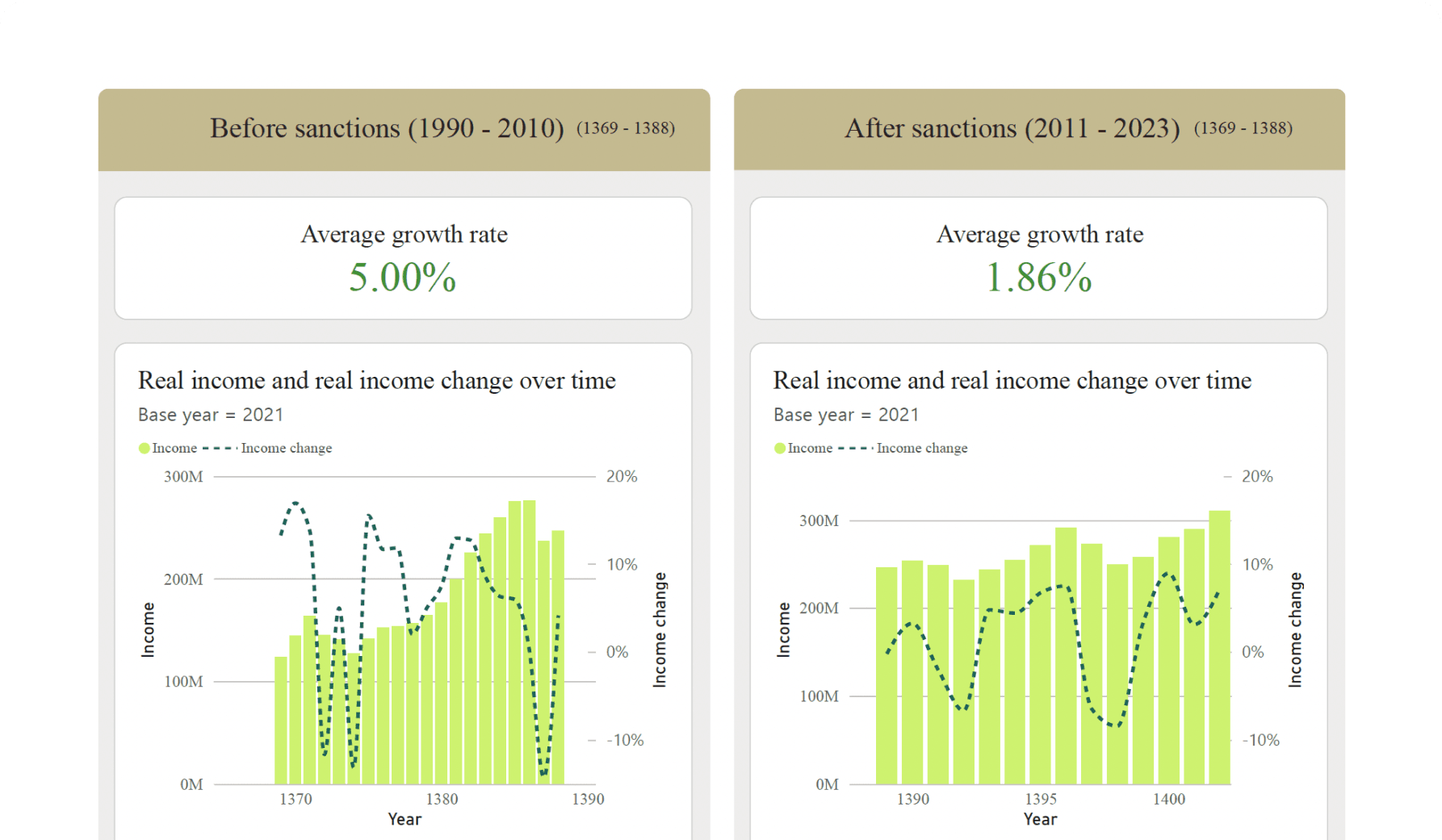 Iran IHBS - Sanction Impacts